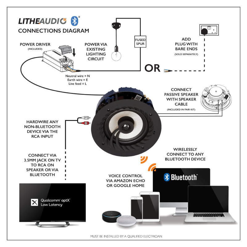IP44 6.5" Bluetooth 5 Ceiling Speaker (Single) /IP44 6.5" Bluetooth 5 Ηχείο Οροφής (Μονό)