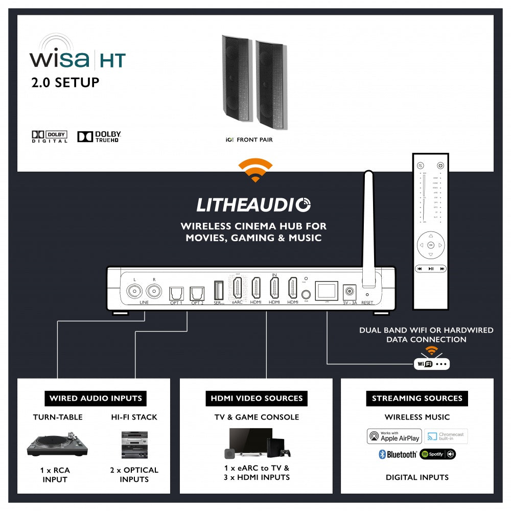 Lithe Audio 2.0 Wireless Stereo Speaker System – WiSA SoundSend & iO1 Speakers