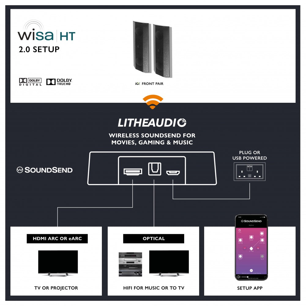 Lithe Audio 2.0 Wireless Stereo Speaker System – WiSA Cinema Hub & iO1 Speakers