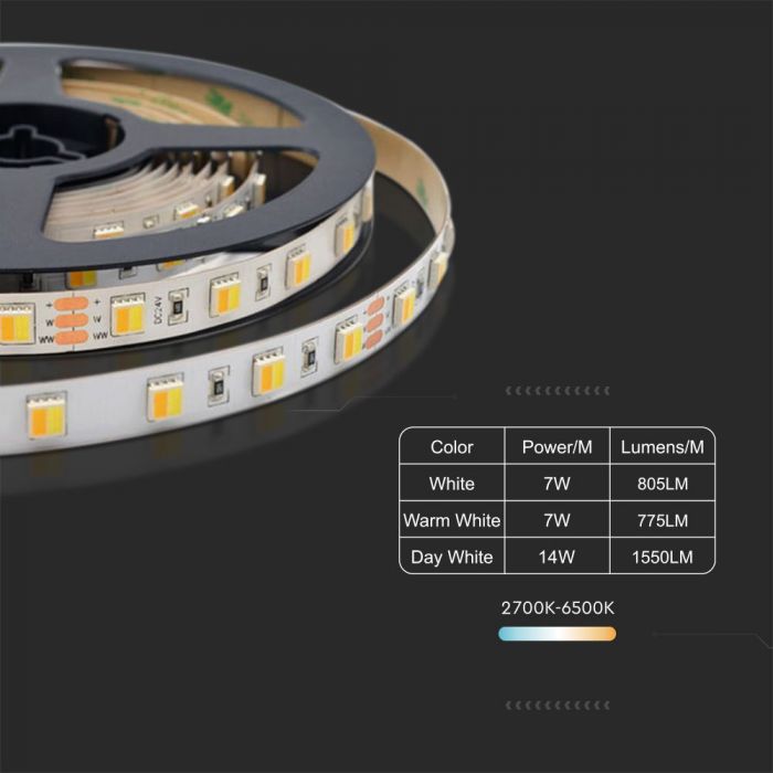 LED STRIP LIGHT SMD 120LEDs CCT 3IN1 1550Lm 14W/M 24V
