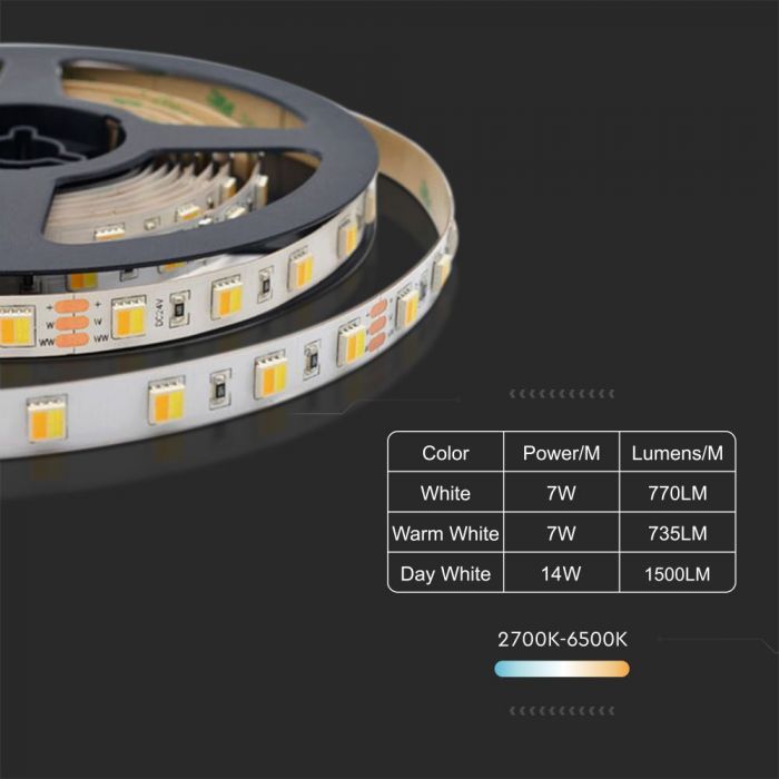 LED STRIP LIGHT SMD 120LEDs CCT 3IN1 1500Lm 14W/M 24V IP65