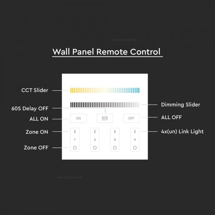 LED 4 ZONE WIFI CONTROLLER 3V(2xAAA Battery) 86x86mm