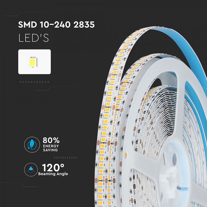 LED STRIP LIGHT 2835 SMD 240LEDs CW 24V 18W/1500lm/M (10M) CRI 95+