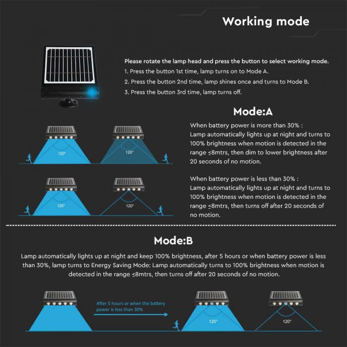 LED SOLAR WALL LIGHT 8W CW 950lm IP65