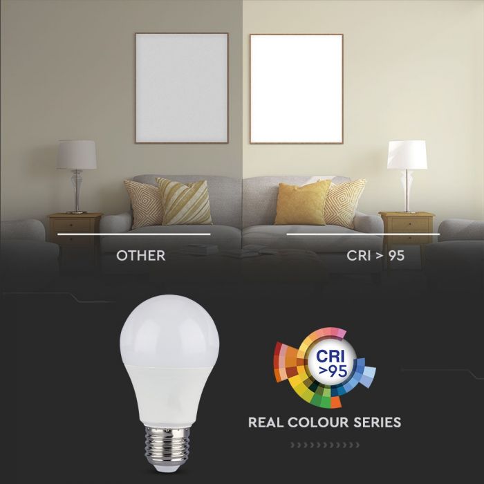 LED E27 LAMP 12W WW 1055lm 200° 66.5X134 CRI 95+