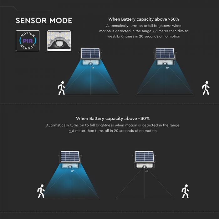LED SOLAR FLOOD LIGHT WITH SENSOR 5W DL 500lm 180° 217X149X34 IP65 BLACK
