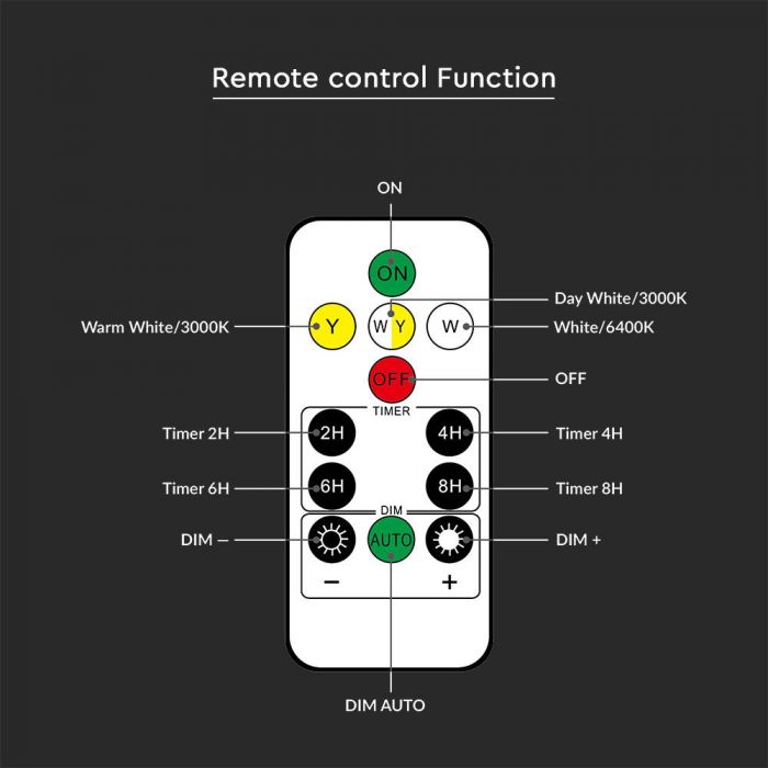 LED SOLAR WALL LAMP SQUARE with RF Control CCT:3in1 75Lm 90° 16x23 BLACK BODY IP65
