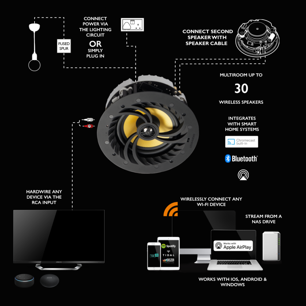 Wi-Fi 6.5" Ceiling Speaker (SINGLE) / Wi‑Fi 6.5" Ηχείο Οροφής (Μονό)