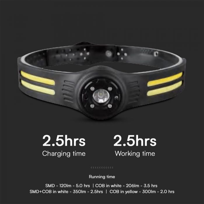 LED COB SILICON HEAD LIGHT WITH BELT RECHARGEABLE  470lm 6605x46x27mm IP43