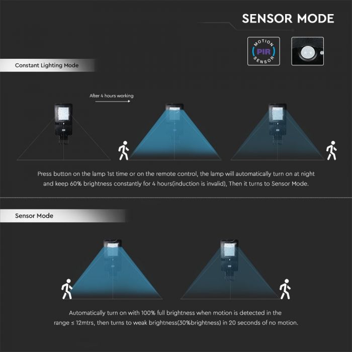 LED SOLAR STREET LIGHT WITH SENSOR 40W CW 4800lm 120lm/W 120° IP65 BLACK A++