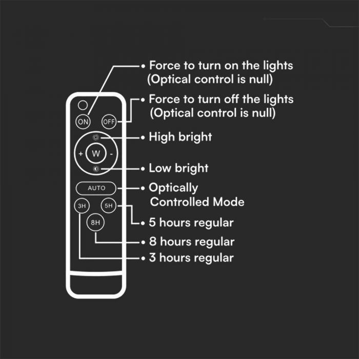 LED SOLAR FLOODLIGHT CW 1200lm 12000 mAh BATTERY 3M CABLE SMART IR REMOTE 235x55x180mm