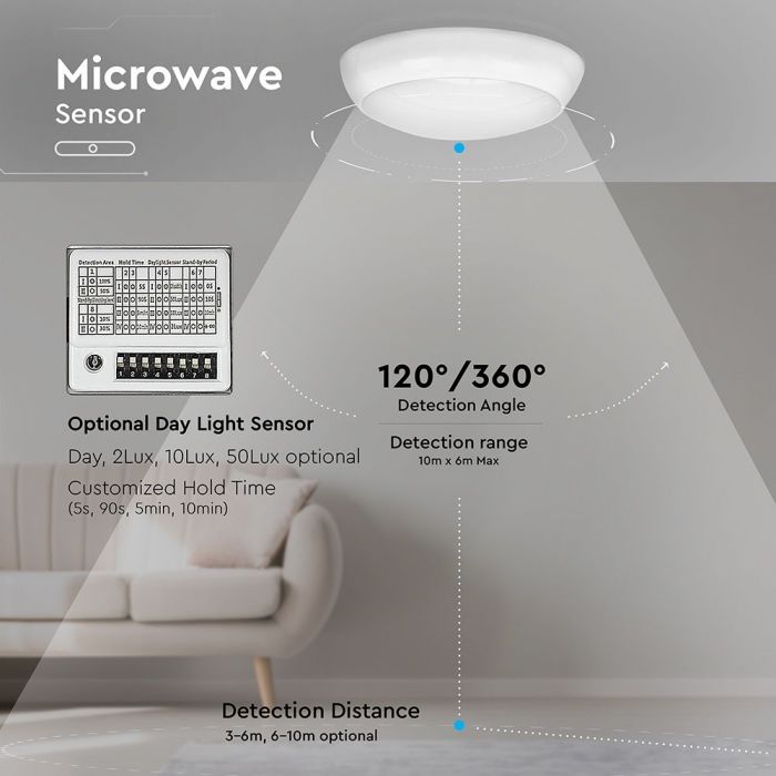 LED DOME MICROWAVE SENSOR 15W DL  1400lm 120/360° 3-6m 32X10 IP65 SAMSUNG CHIP