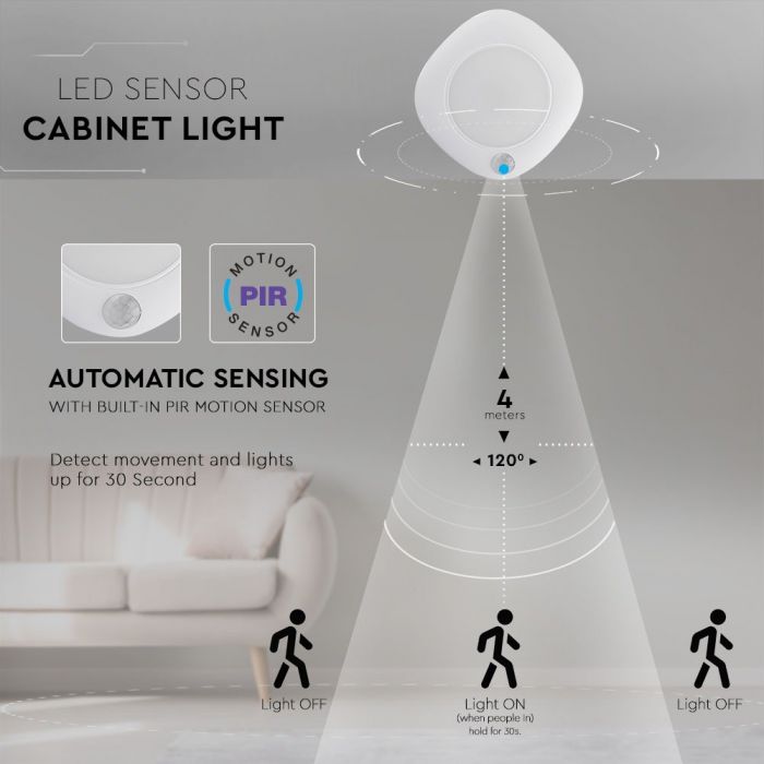 LED CABINET SENSOR LIGHT ROUND 1.5W DL 80lm 120° 80X26.5 SAMSUNG CHIP