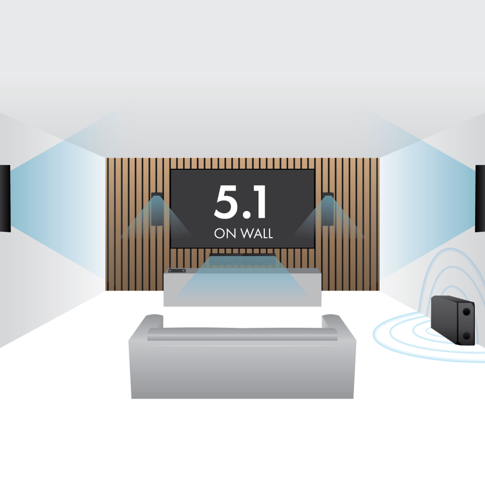 Lithe Audio 5.1 Wireless Surround Sound Cinema System – WiSA Cinema Hub & iO1 Speakers