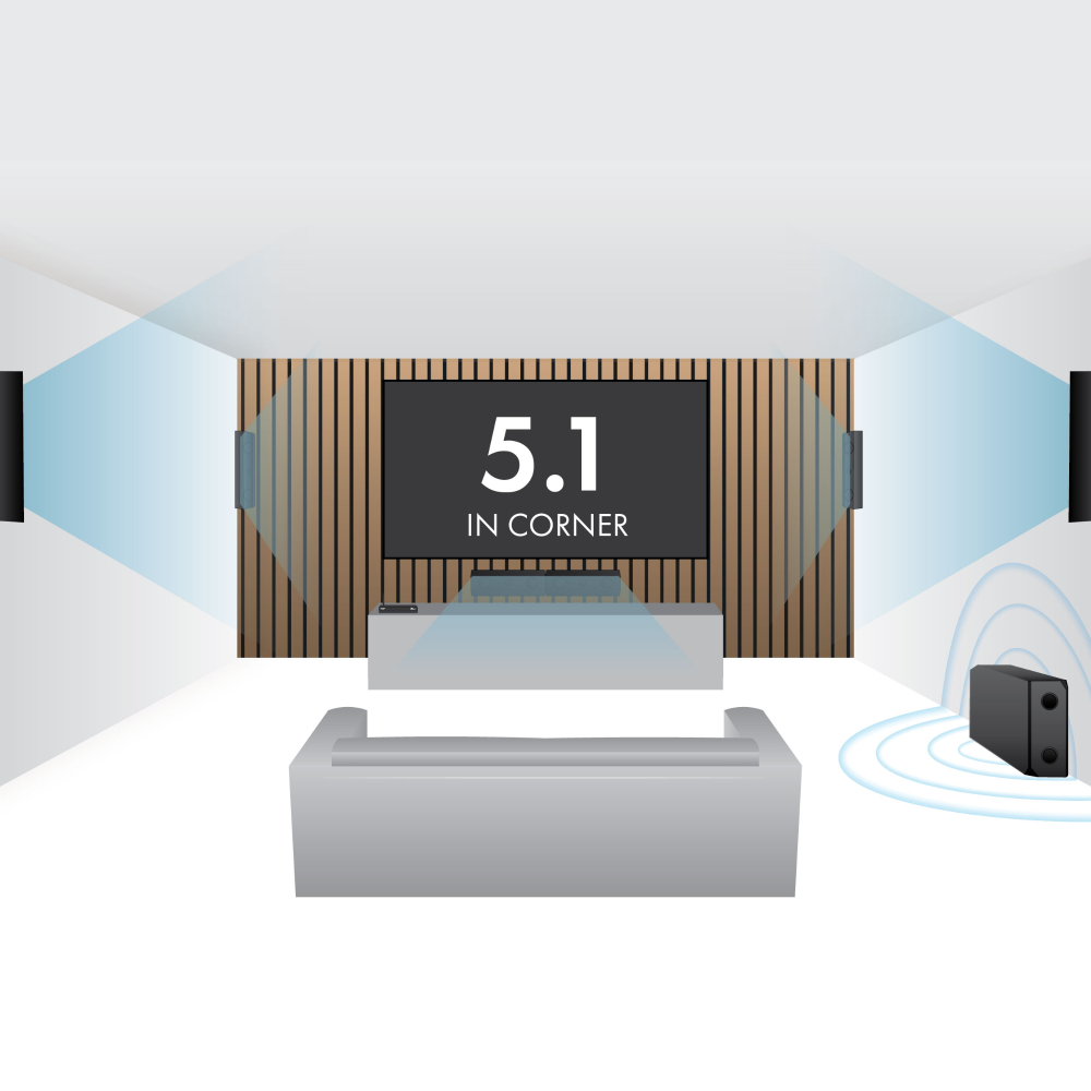 Lithe Audio 5.1 Wireless Surround Sound Cinema System – WiSA Cinema Hub & iO1 Speakers