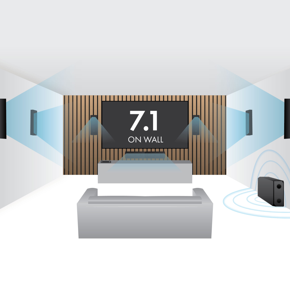 Lithe Audio 7.1 Wireless Surround Sound Cinema System – WiSA Cinema Hub & iO1 Speakers