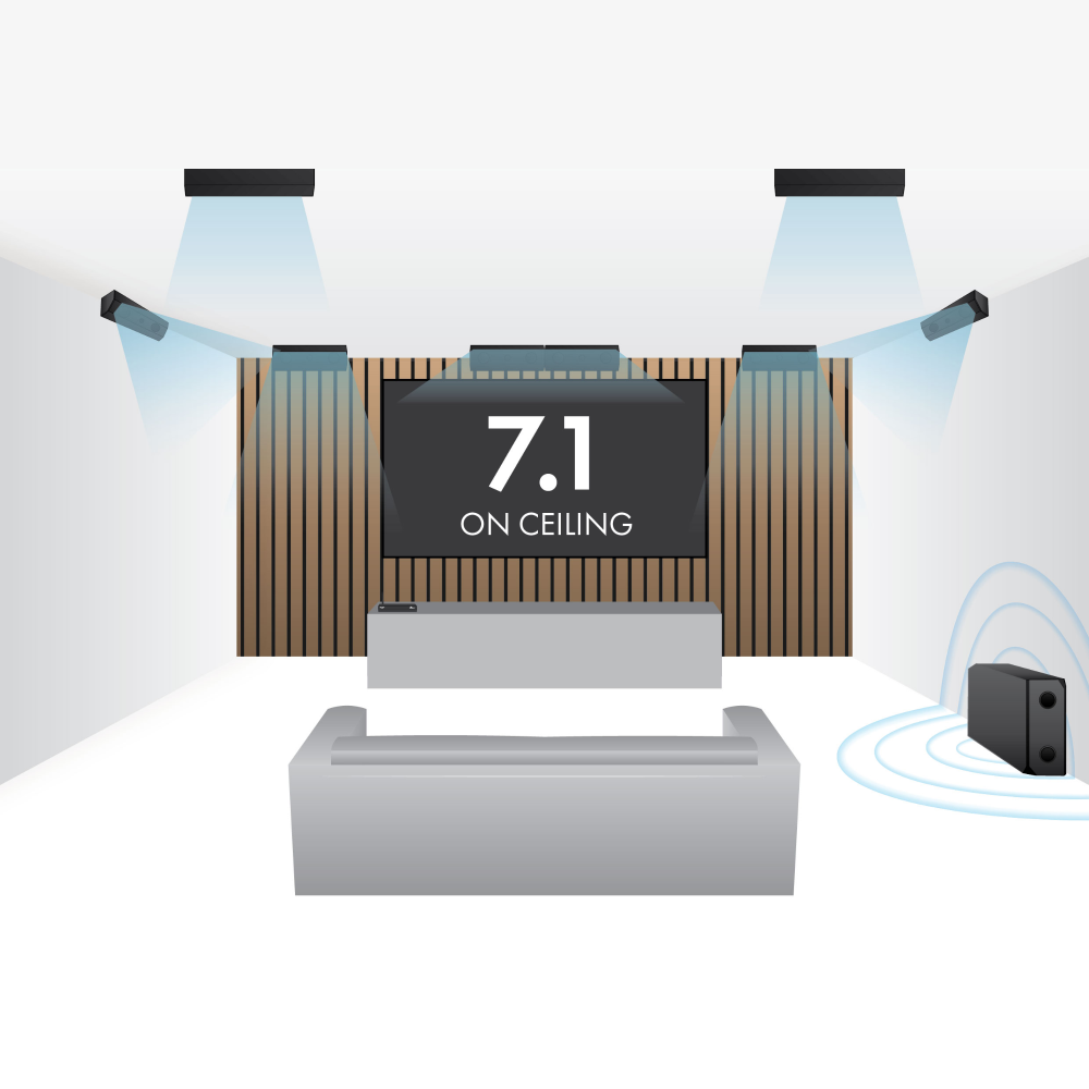 Lithe Audio 7.1 Wireless Surround Sound Cinema System – WiSA SoundSend & iO1 Speakers