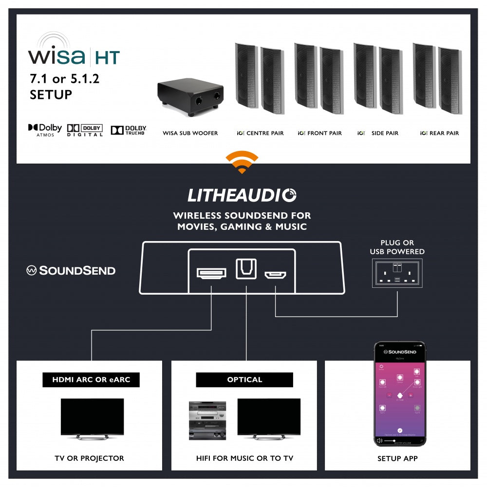 Lithe Audio 7.1 Wireless Surround Sound Cinema System – WiSA Cinema Hub & iO1 Speakers