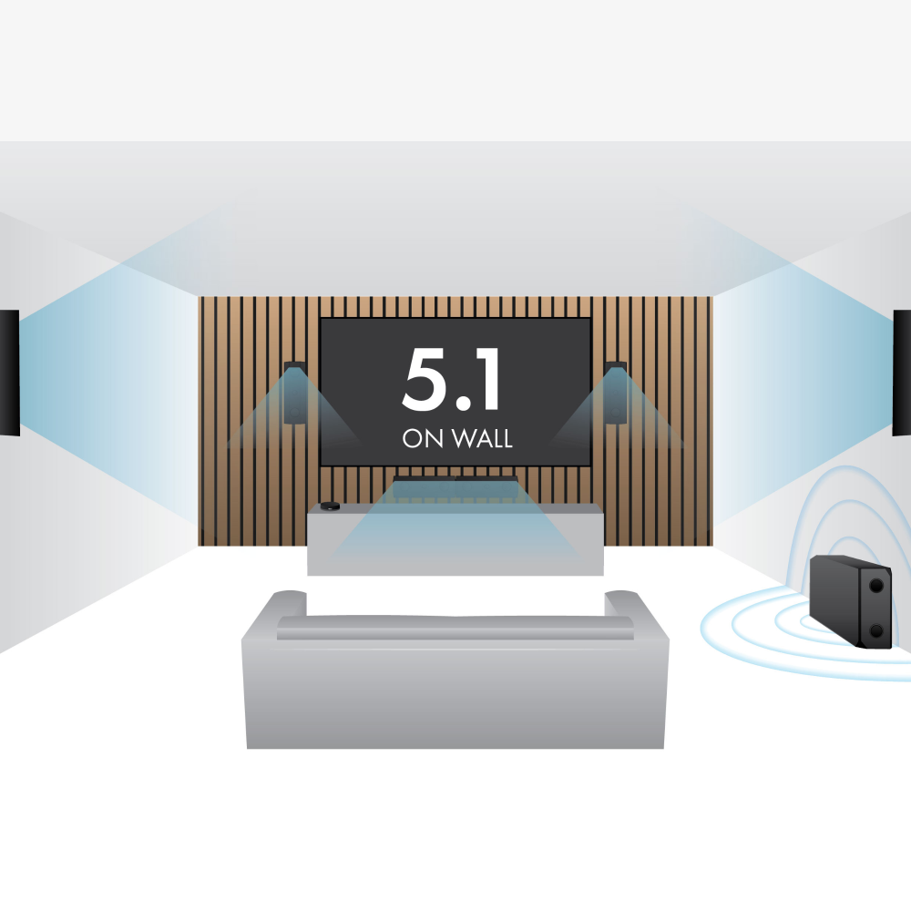 Lithe Audio 5.1 Wireless Surround Sound Cinema System – WiSA SoundSend & iO1 Speakers