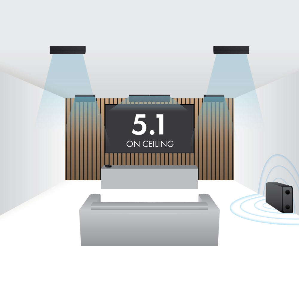 Lithe Audio 5.1 Wireless Surround Sound Cinema System – WiSA SoundSend & iO1 Speakers