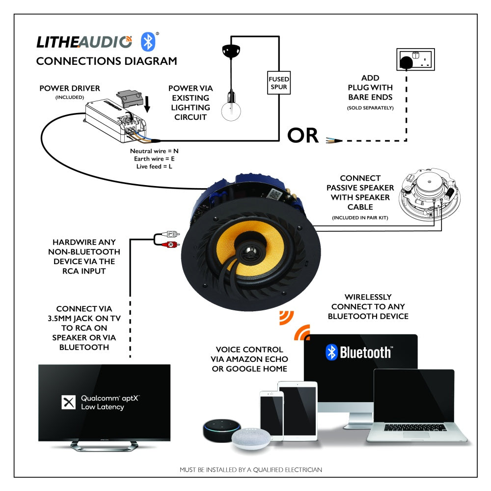6.5" Bluetooth 5 Ceiling Speaker (Pair) /6.5" Bluetooth 5 Ηχείο Οροφής (Ζεύγος)