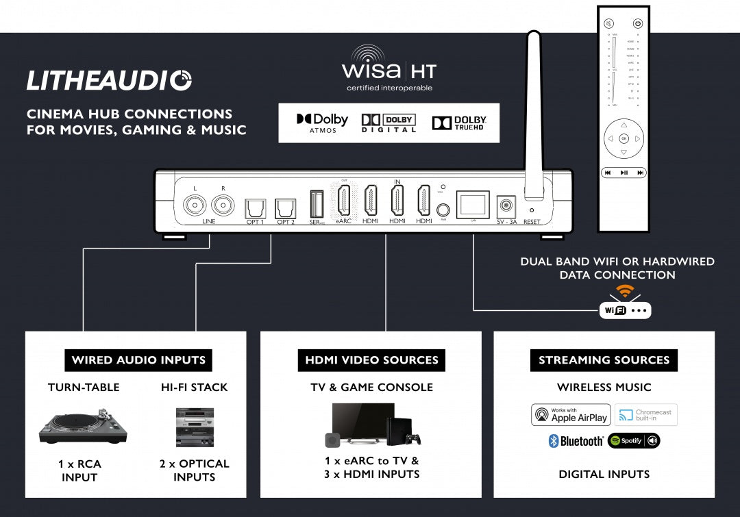 Wisa Cinema Hub / Wisa Cinema Hub