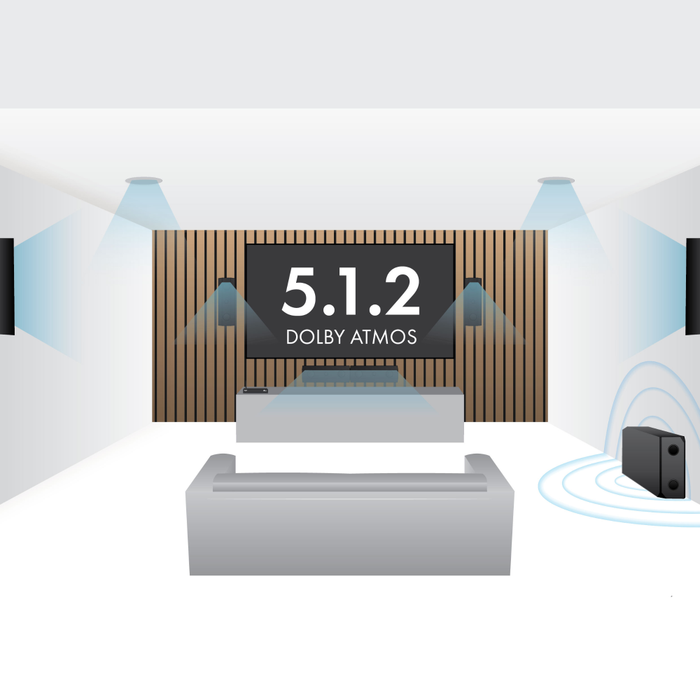 Lithe Audio 5.1.2 Dolby Atmos Wireless Cinema Surround Sound System – WiSA SoundSend
