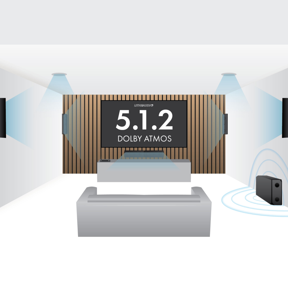 Lithe Audio 5.1.2 Dolby Atmos Wireless Cinema Surround Sound System – WiSA Cinema Hub