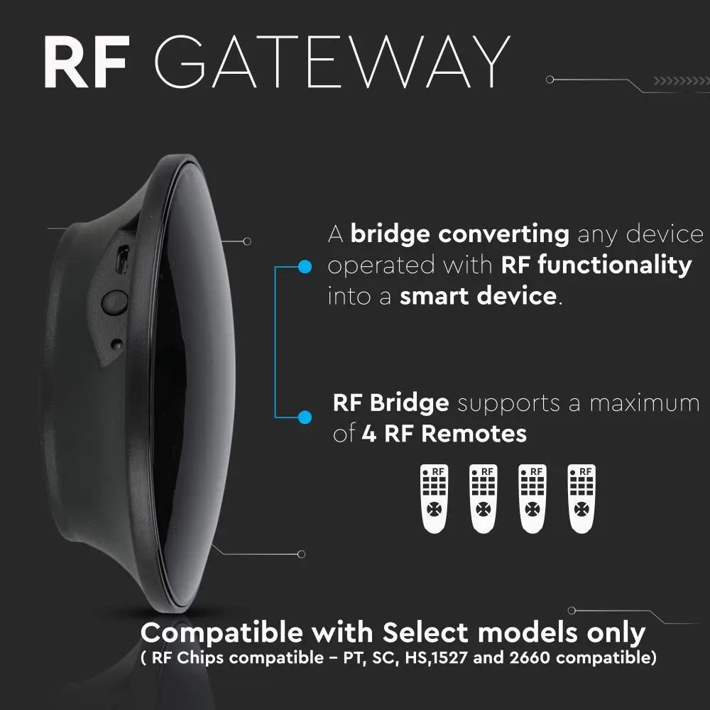 RF433 Gateway